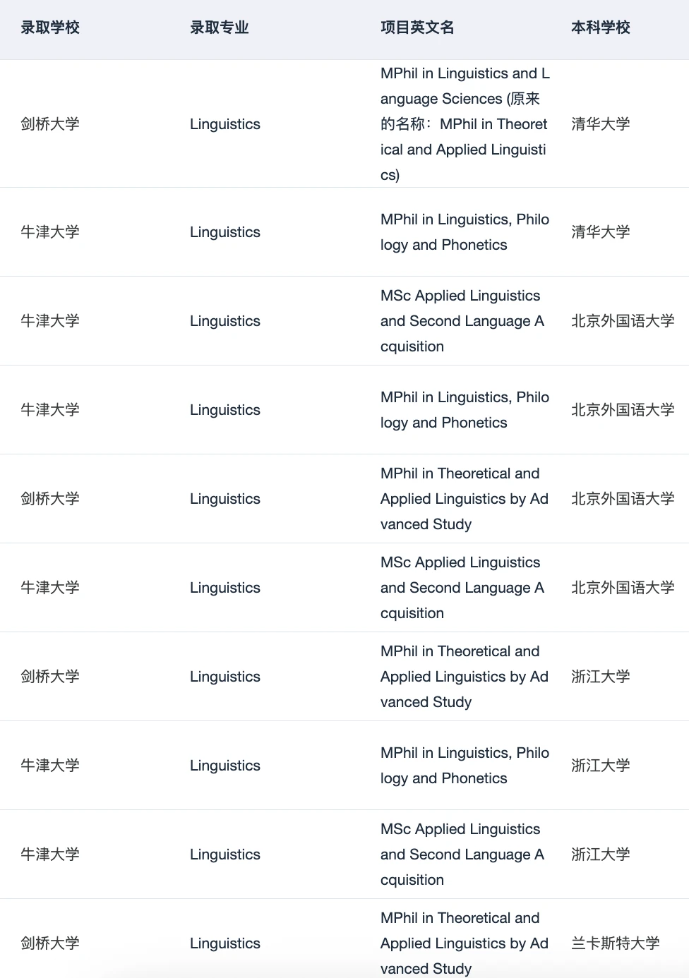 有人想申英美的语言学硕士吗 · 内容配图 4