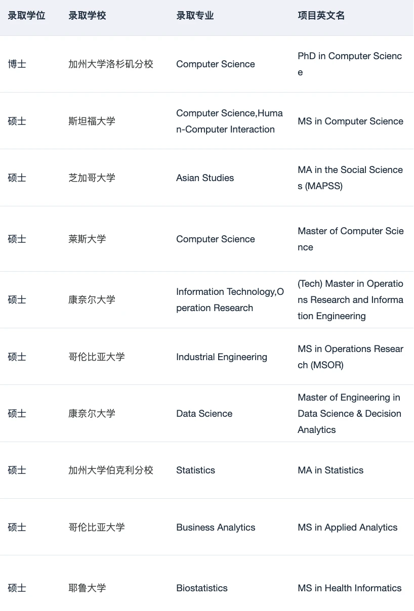 26fall美研名校bar好像变高了… · 内容配图 4