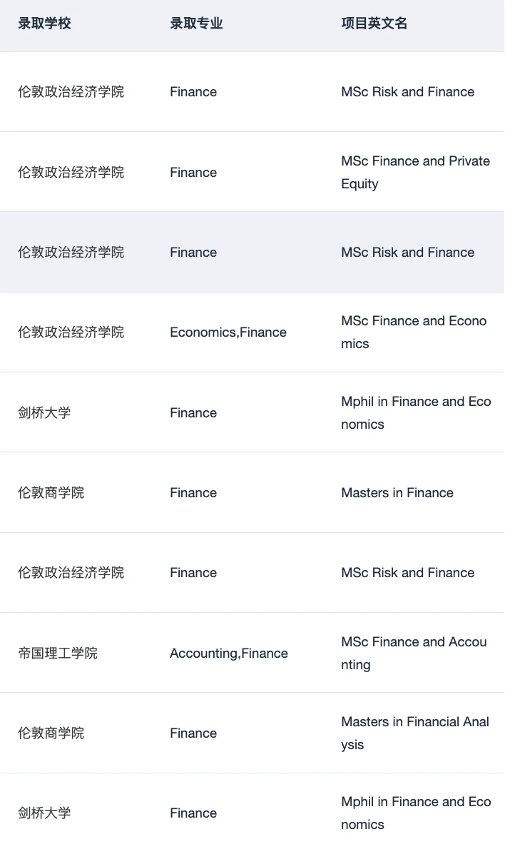 第24枚HEC商学院offer到手😎 · 内容配图 4