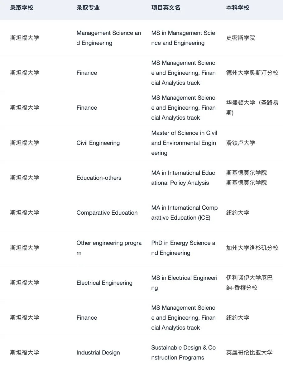 海本申研找对了留学机构be like: · 内容配图 3