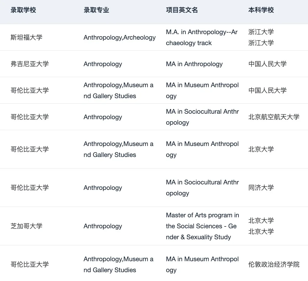 如果申人类学之前看到这篇就好了😭 · 内容配图 1
