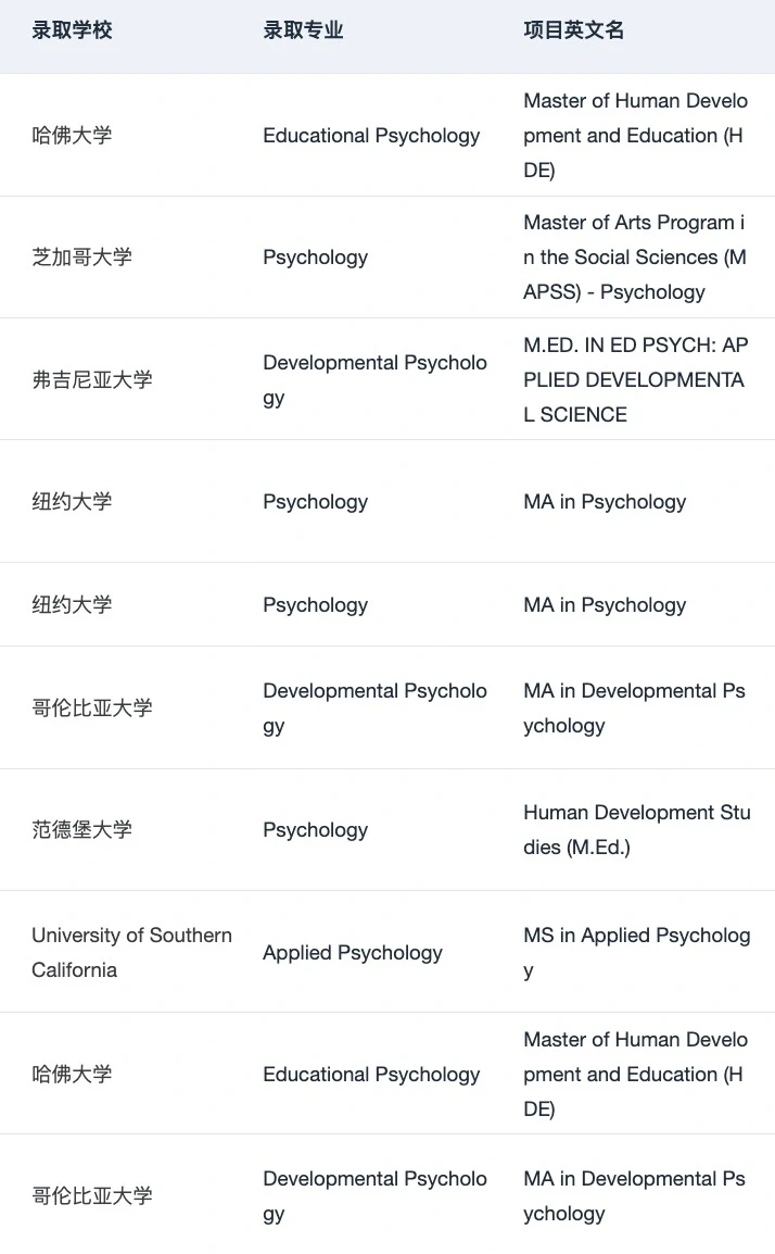 有人想申美国的心理学硕士吗 · 内容配图 4