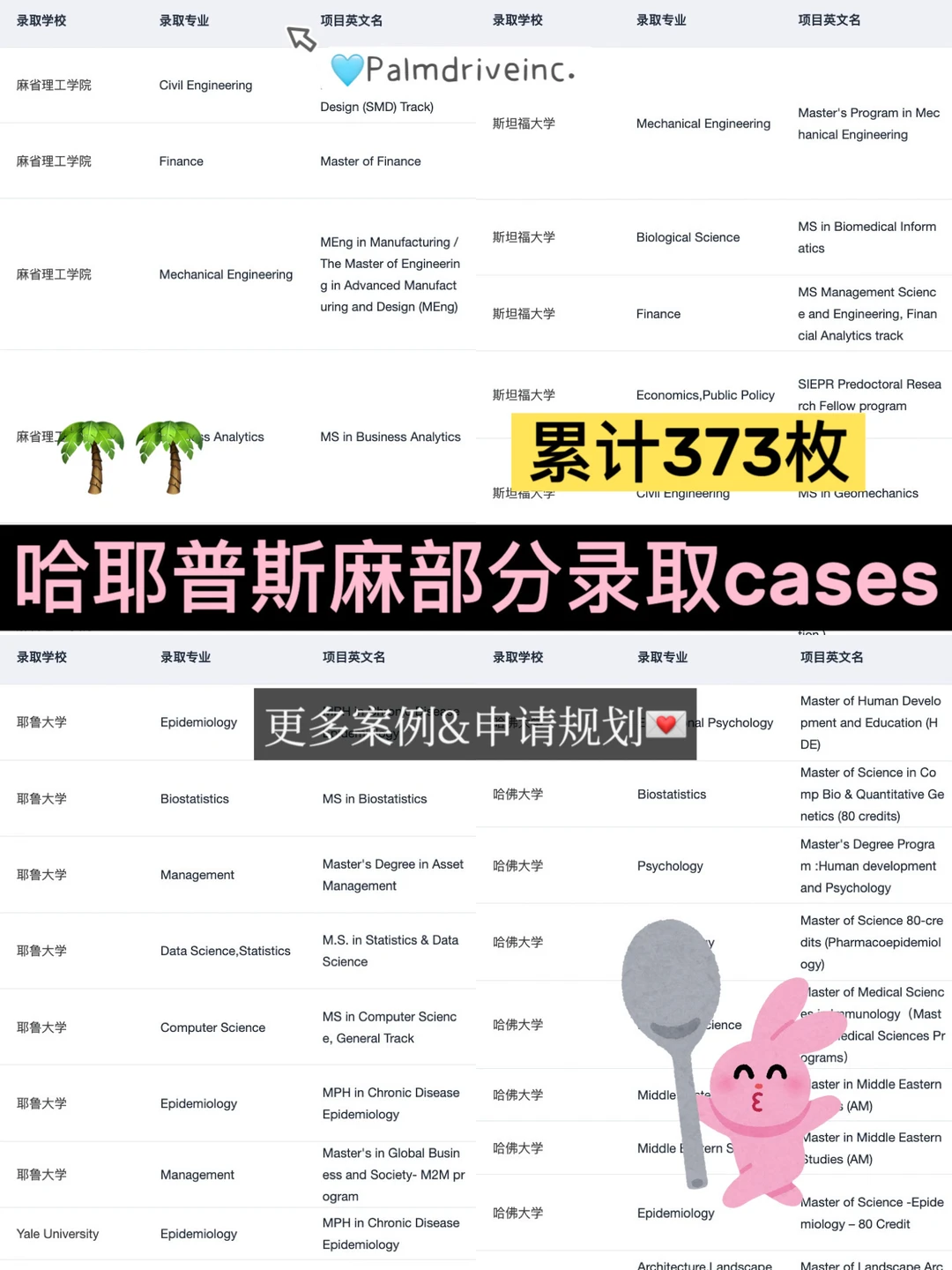 不小心又在申普林MIT牛剑的赛道一骑绝尘了 · 内容配图 2