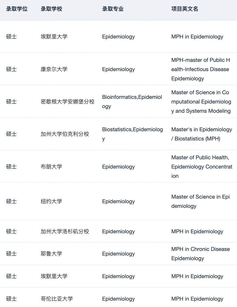 公卫选校不能只按排名排队 · 内容配图 4