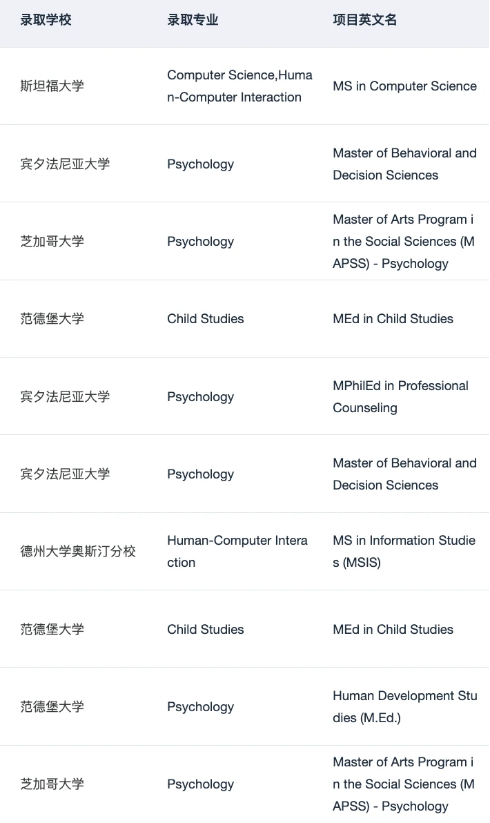 心理学混申HCI关键在用户研究证据 · 内容配图 5