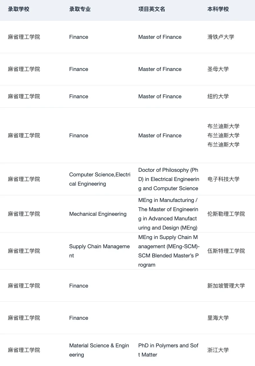 7月收到了第126个耶鲁offer😆 · 内容配图 3