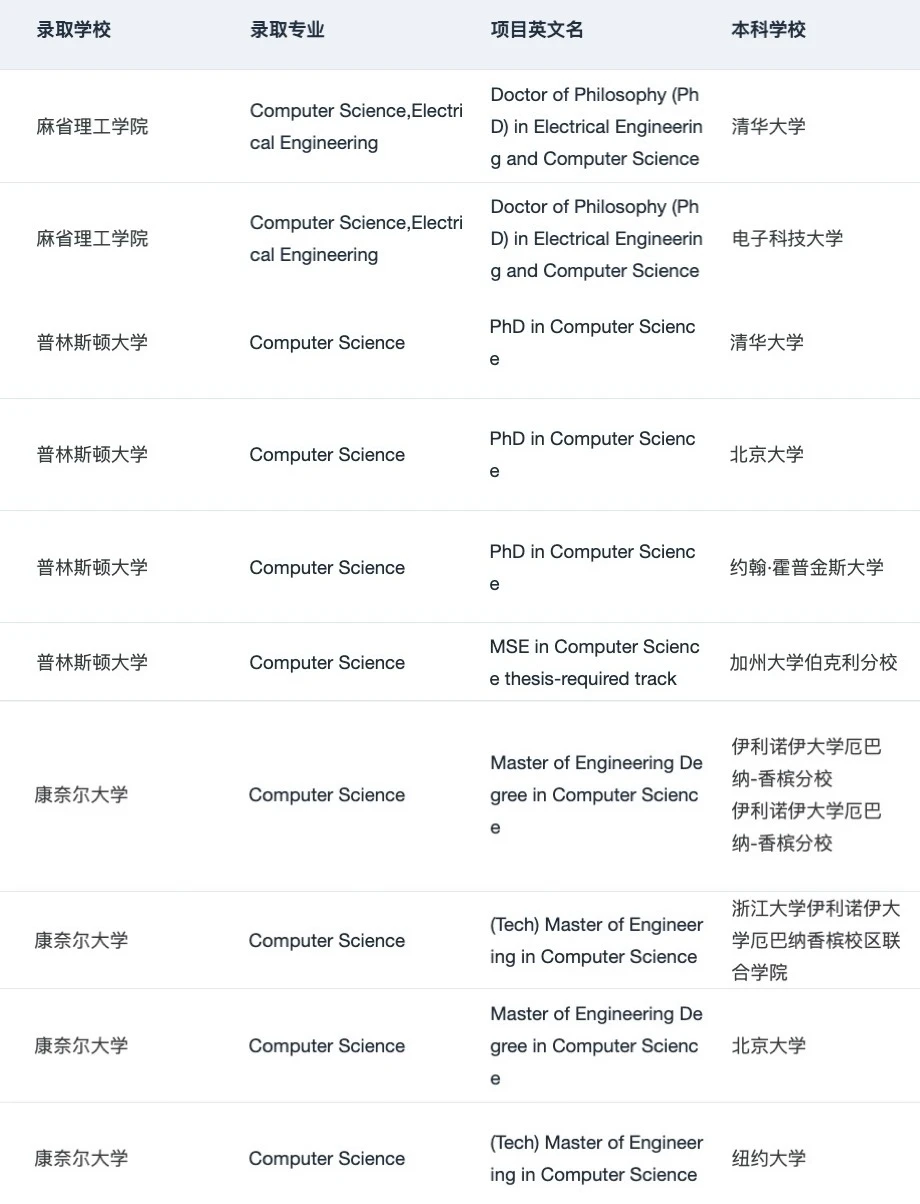 美国CS申请已经不靠运气 · 内容配图 5