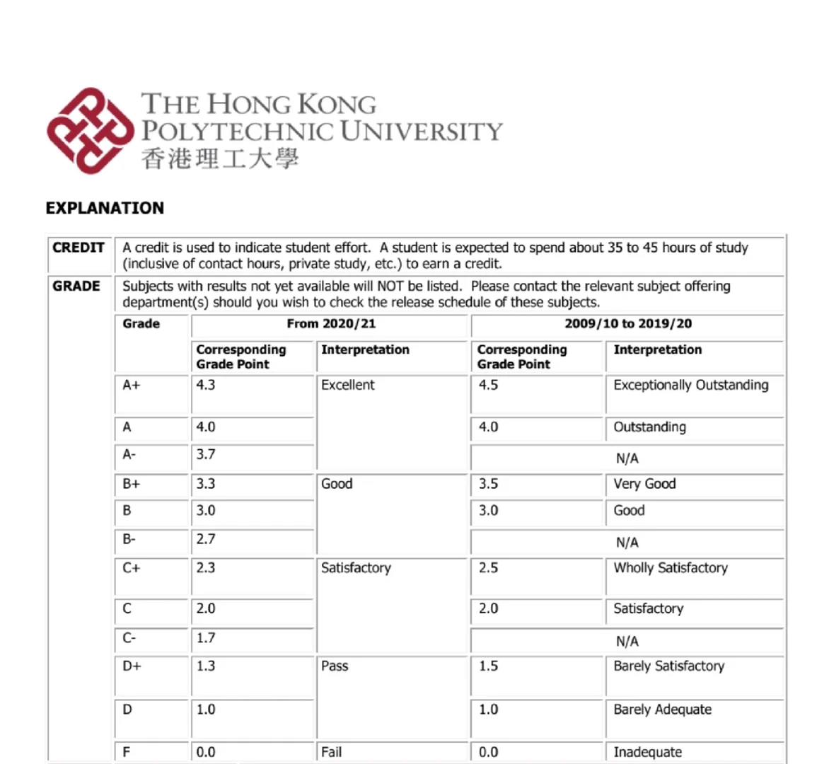 港理工7天申诉期,不够你慢慢emo · 封面
