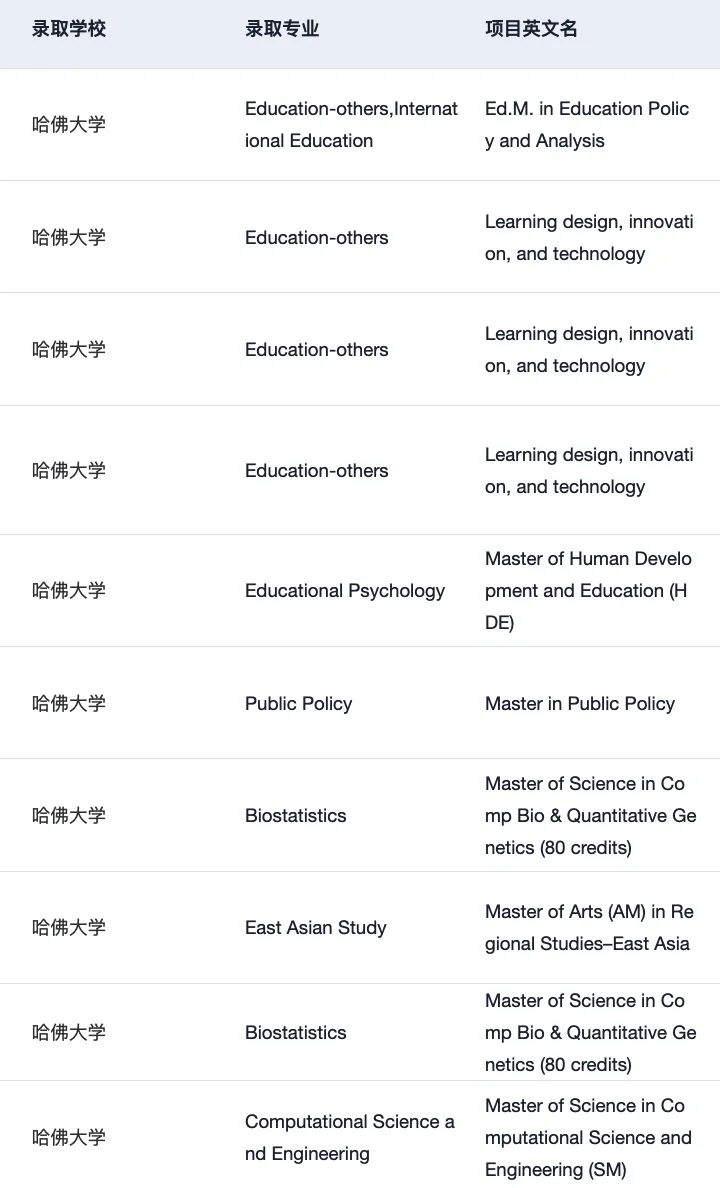 27/28fall想拿哈佛offer 一定要提前规划 · 内容配图 1