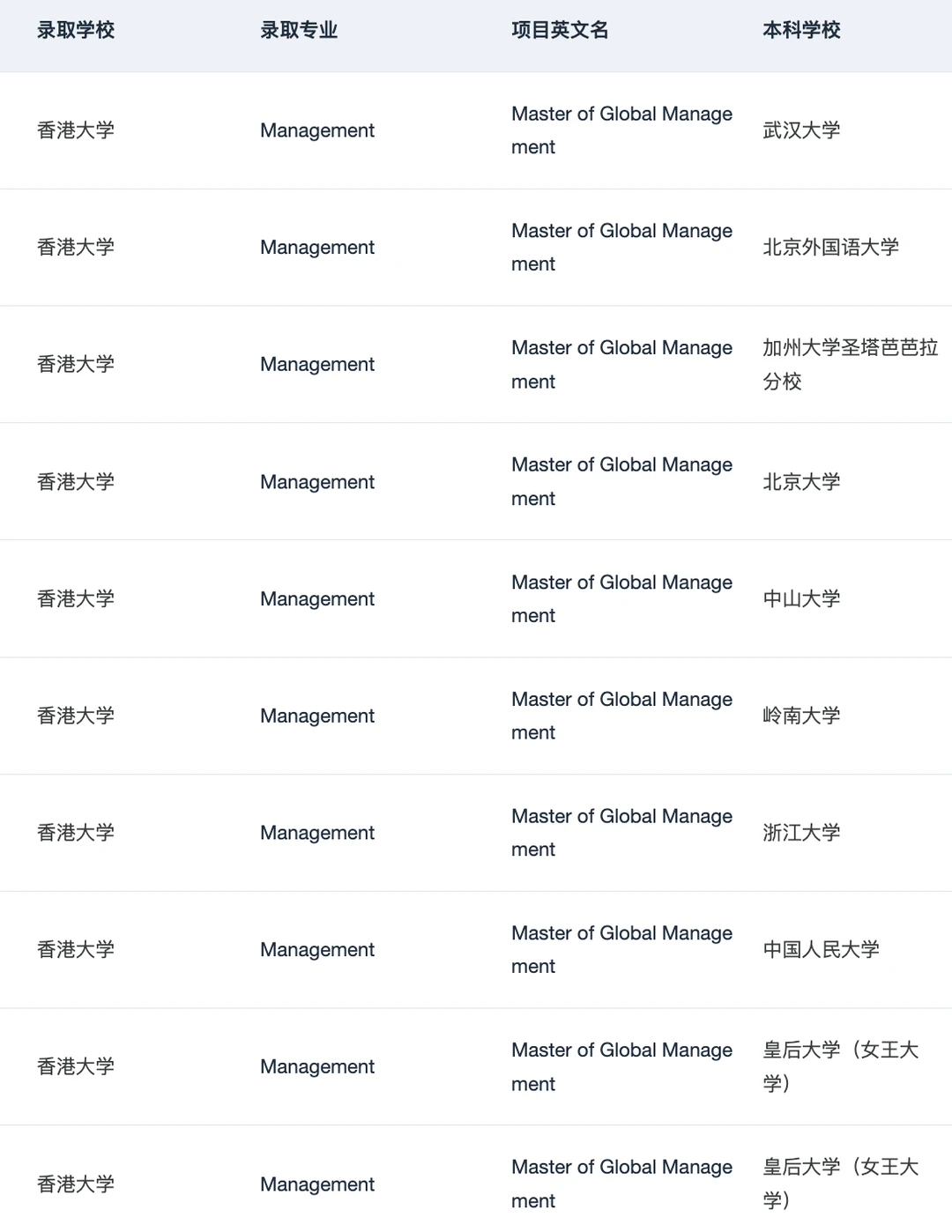 港大MGM,奖学金先看排名 · 内容配图 4