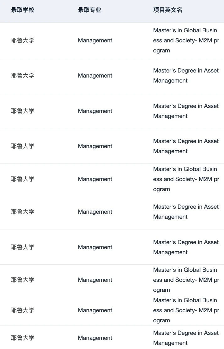 刷到这篇的人 27fall先拿到🇺🇸商科offer · 内容配图 2