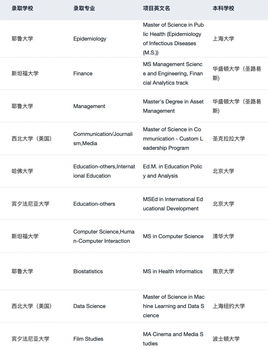 27Fall规划卡在方向不清 · 内容配图 3