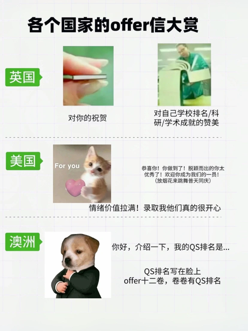 各个国家offer大赏！笑不活了哈哈哈哈哈 · 封面