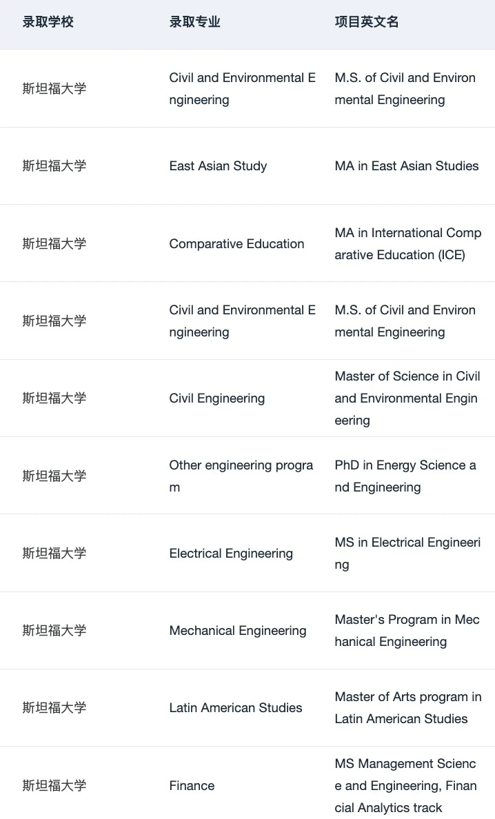 建议查查 这家机构申美研Top30真的有点东西 · 内容配图 5