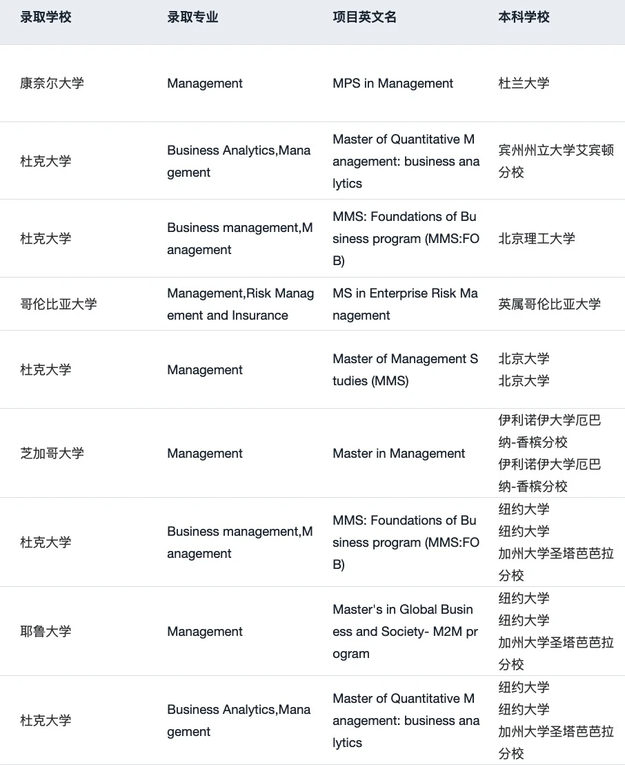 26fall申管理学为什么没有早点发现… · 内容配图 3