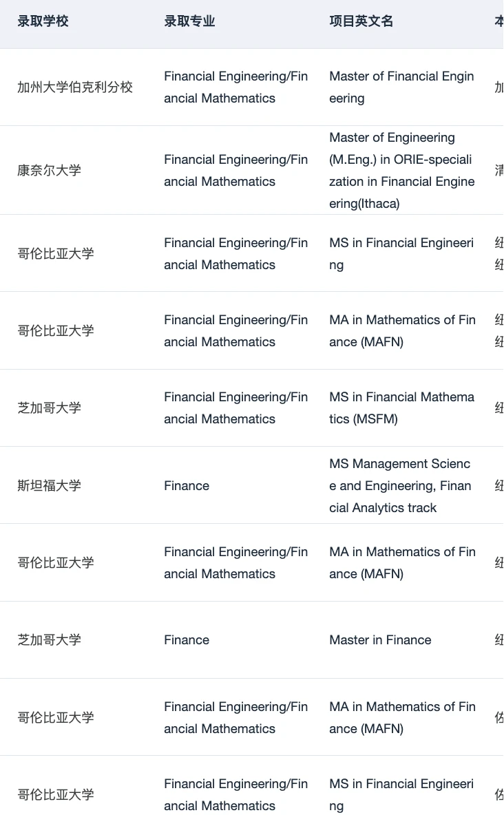 有人想申金融工程/金融数学硕士吗 · 内容配图 5