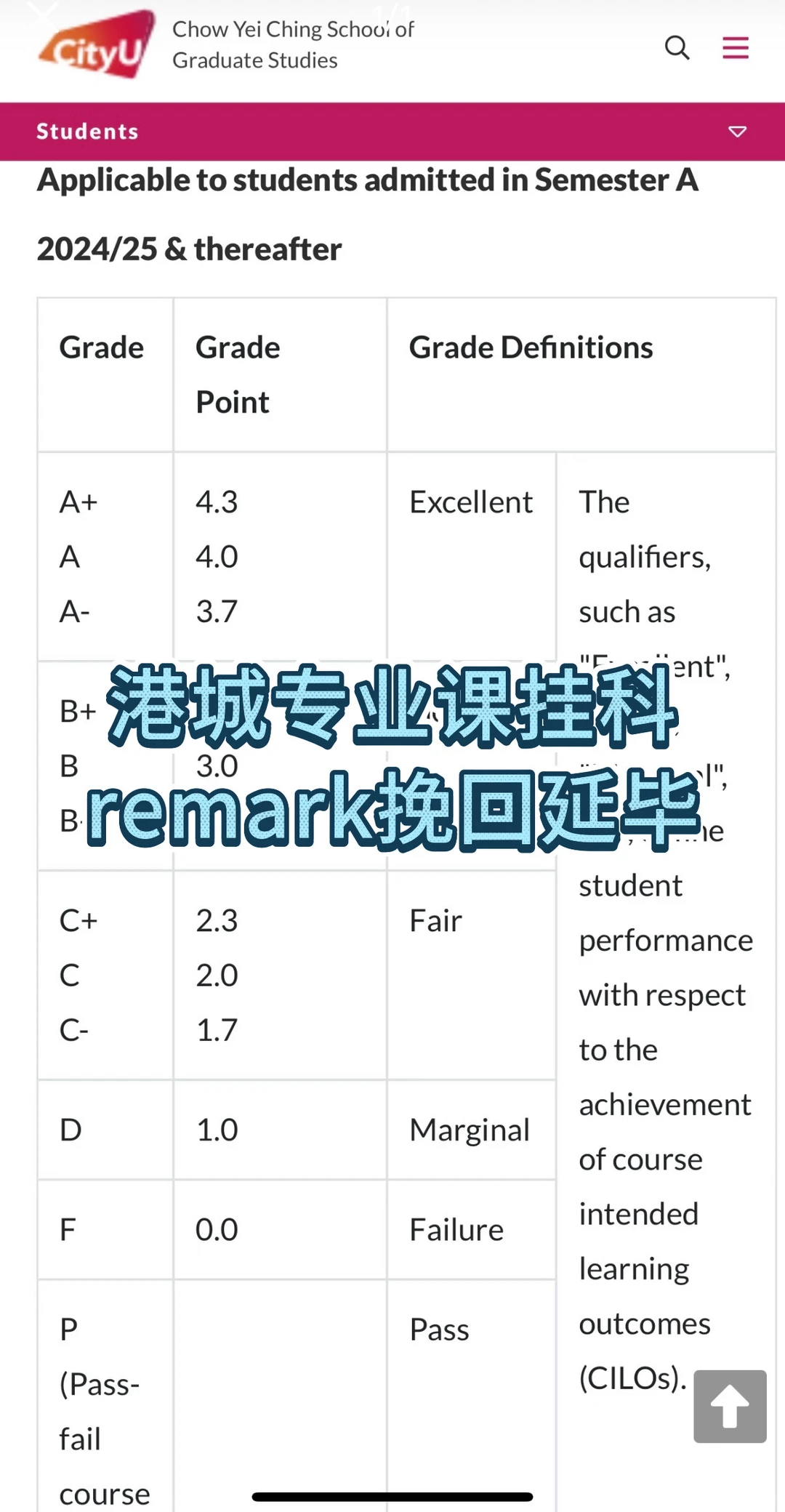 港城必修课挂科延毕,remark成功上岸 · 内容配图 2