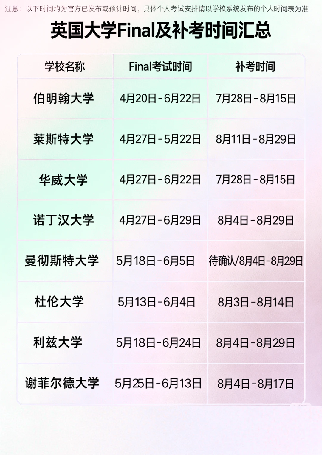 英国留学生必存!final及补考时间汇总 · 内容配图 3