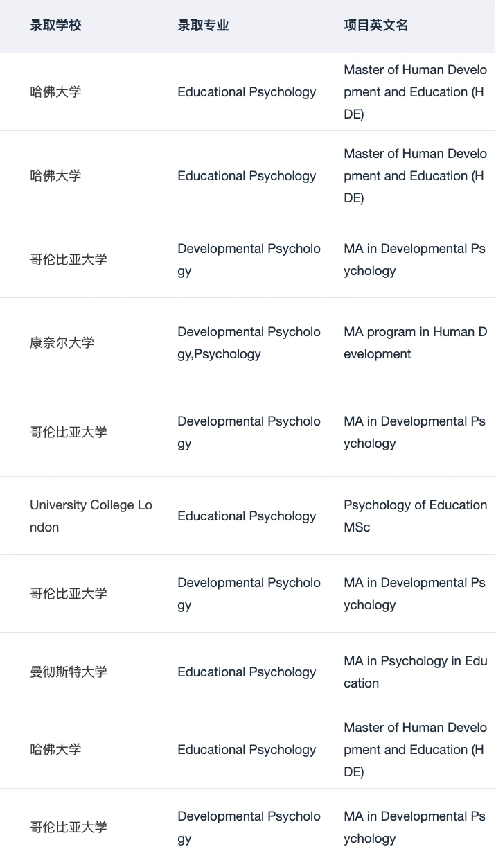 申心理学硕士请进 分享一些背景提升技巧 · 内容配图 2