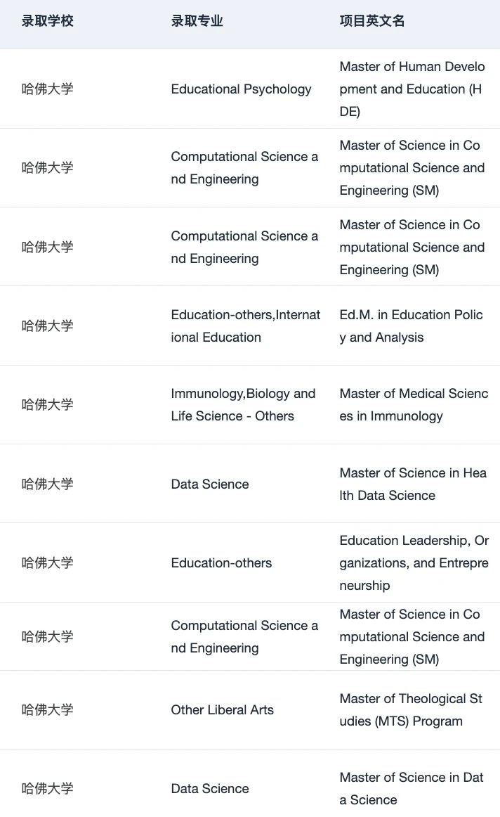 建议查查 这家机构申美研Top30真的有点东西 · 内容配图 4