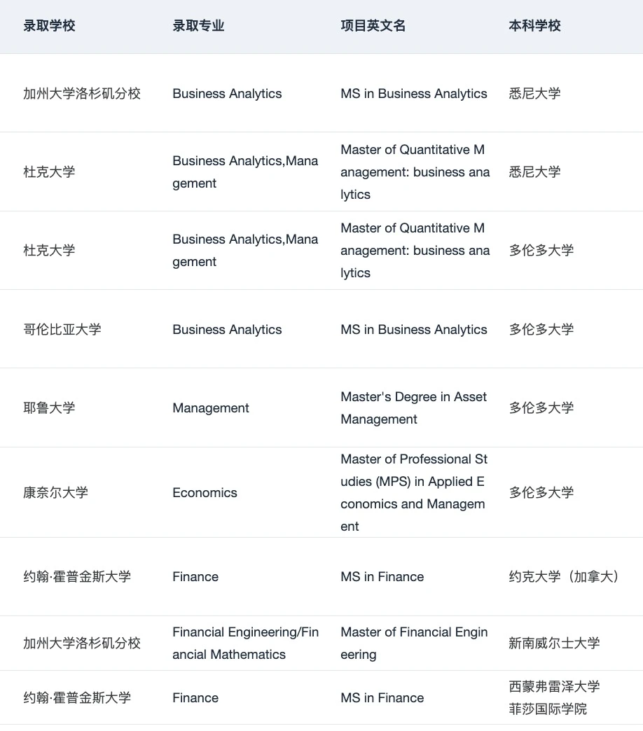 有没有海本想申美国商科硕士的 · 内容配图 3