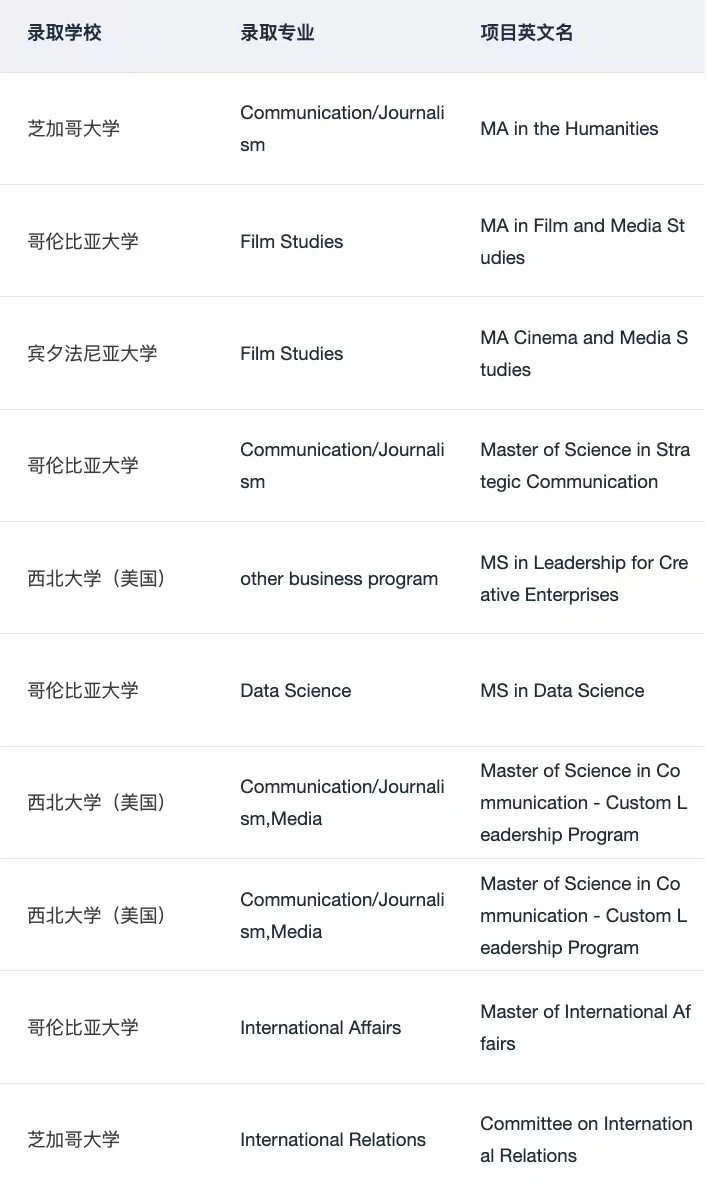 说说硕士留学怎么正确选择专业 · 内容配图 3