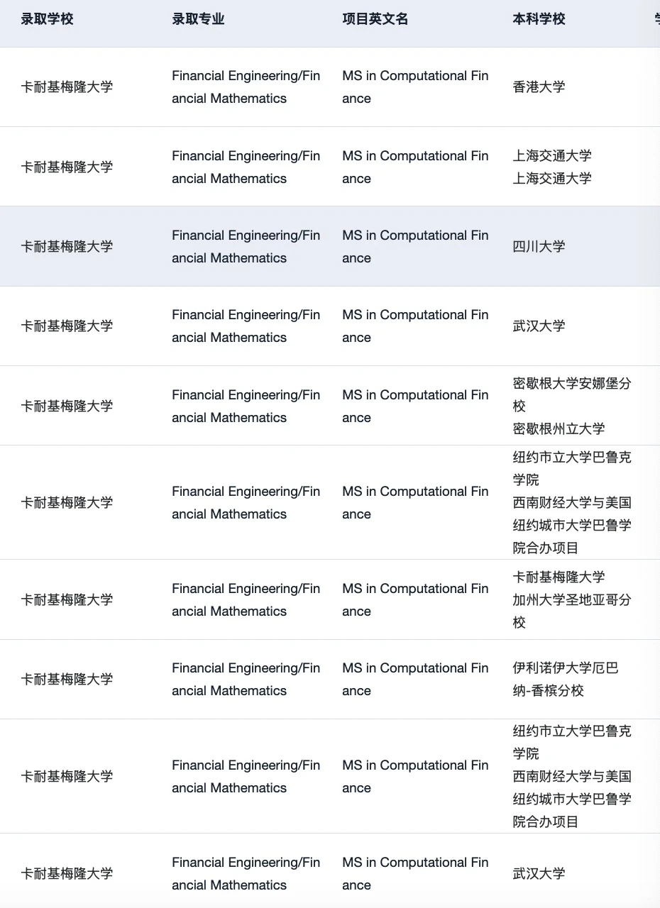 CMU MCF不等临时补背景 · 内容配图 2