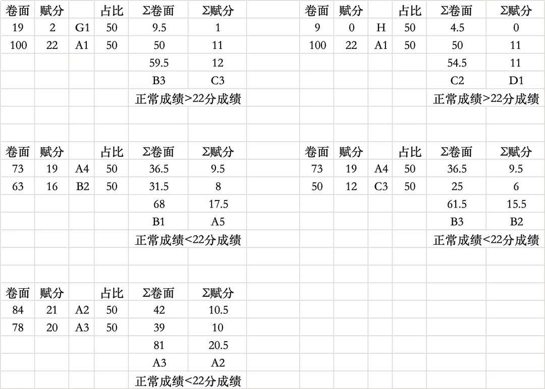 格拉斯哥大学22分制详细解读篇 · 内容配图 1