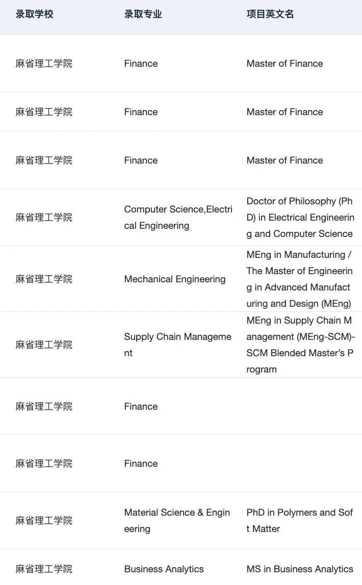说说怎么判断自己可以申美国top10 · 内容配图 2