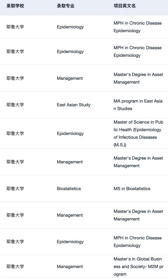 耶鲁我们也辅导了好多offer啊 这可以说吗 · 内容配图 5