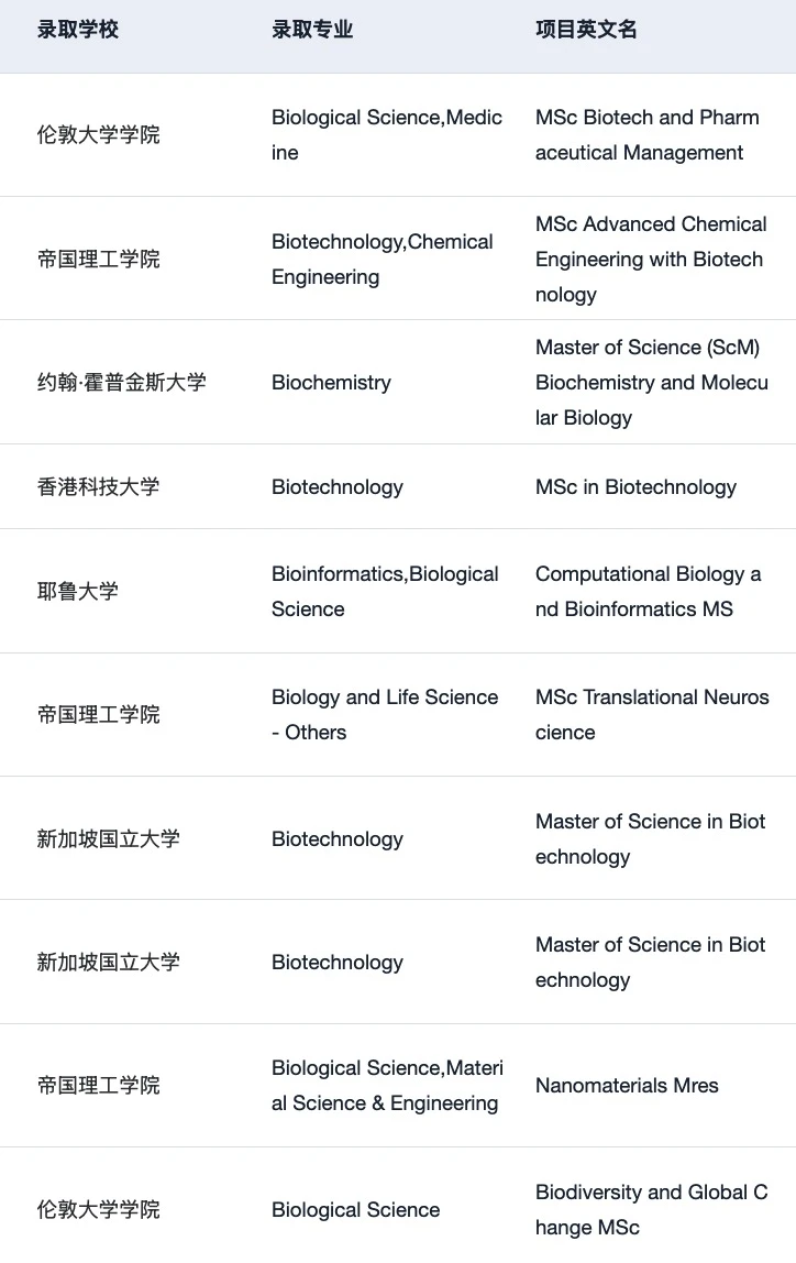 BBS和Biotech不能混着申 · 内容配图 4
