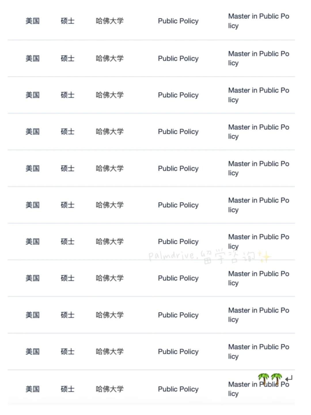 一天拿了6枚哈佛mpp是何意味 · 内容配图 4