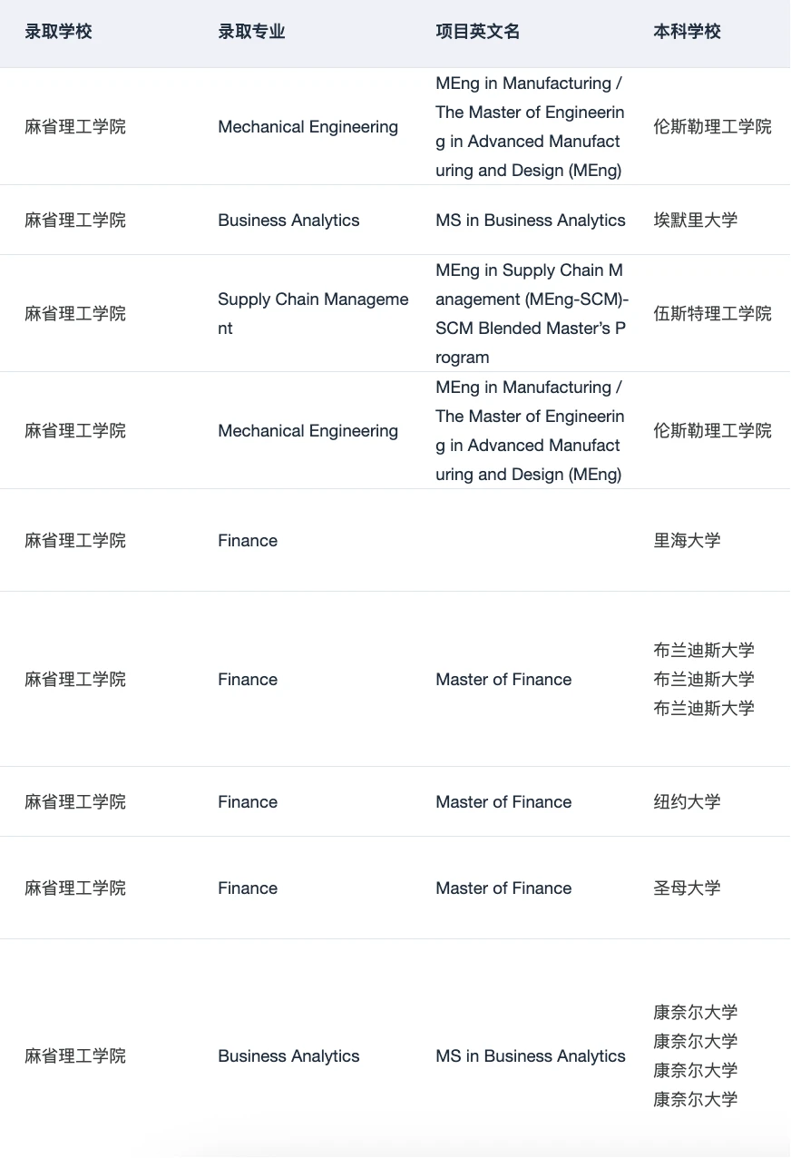 斯坦福PhD,优秀也要被重新排序 · 内容配图 4
