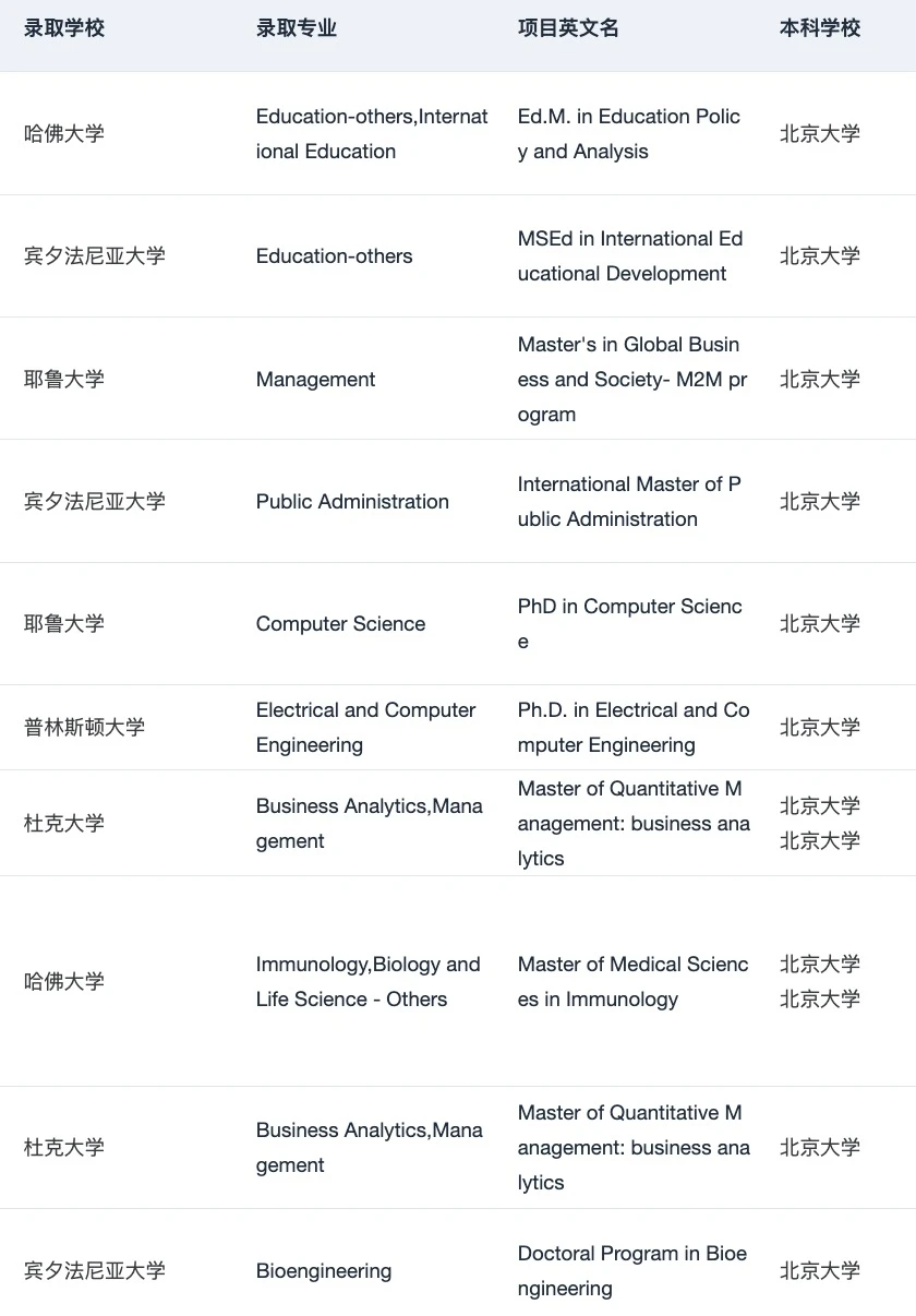 我称之为北京宝藏留学机构不为过吧 · 内容配图 3