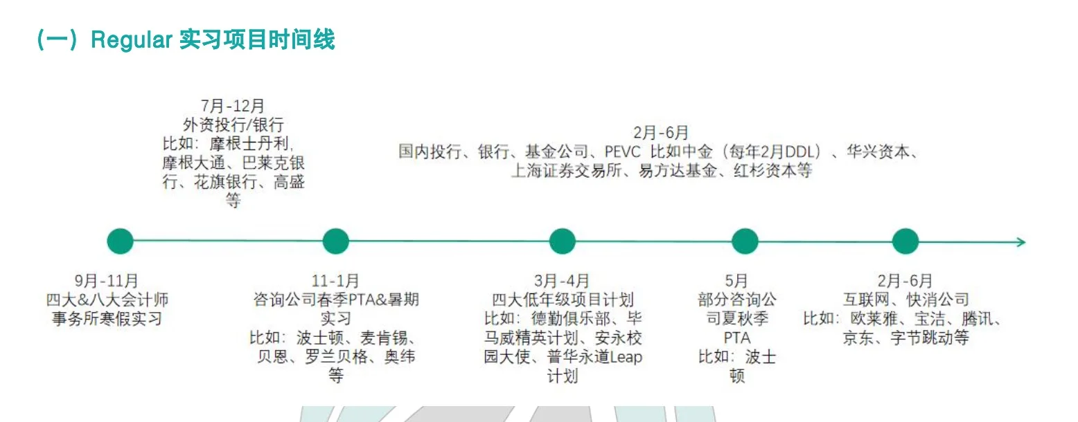 大三准备留学申请 可以用这个timeline · 内容配图 2