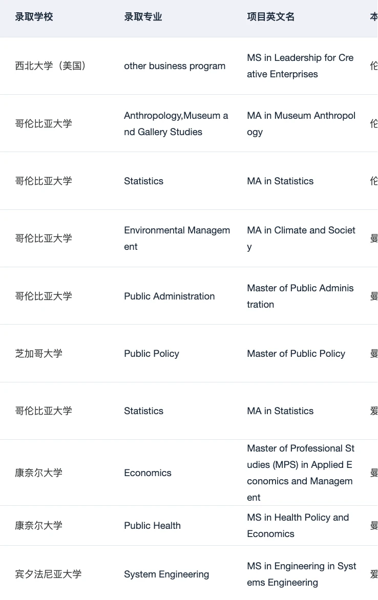 英本申研低均分更要会选校 · 内容配图 5