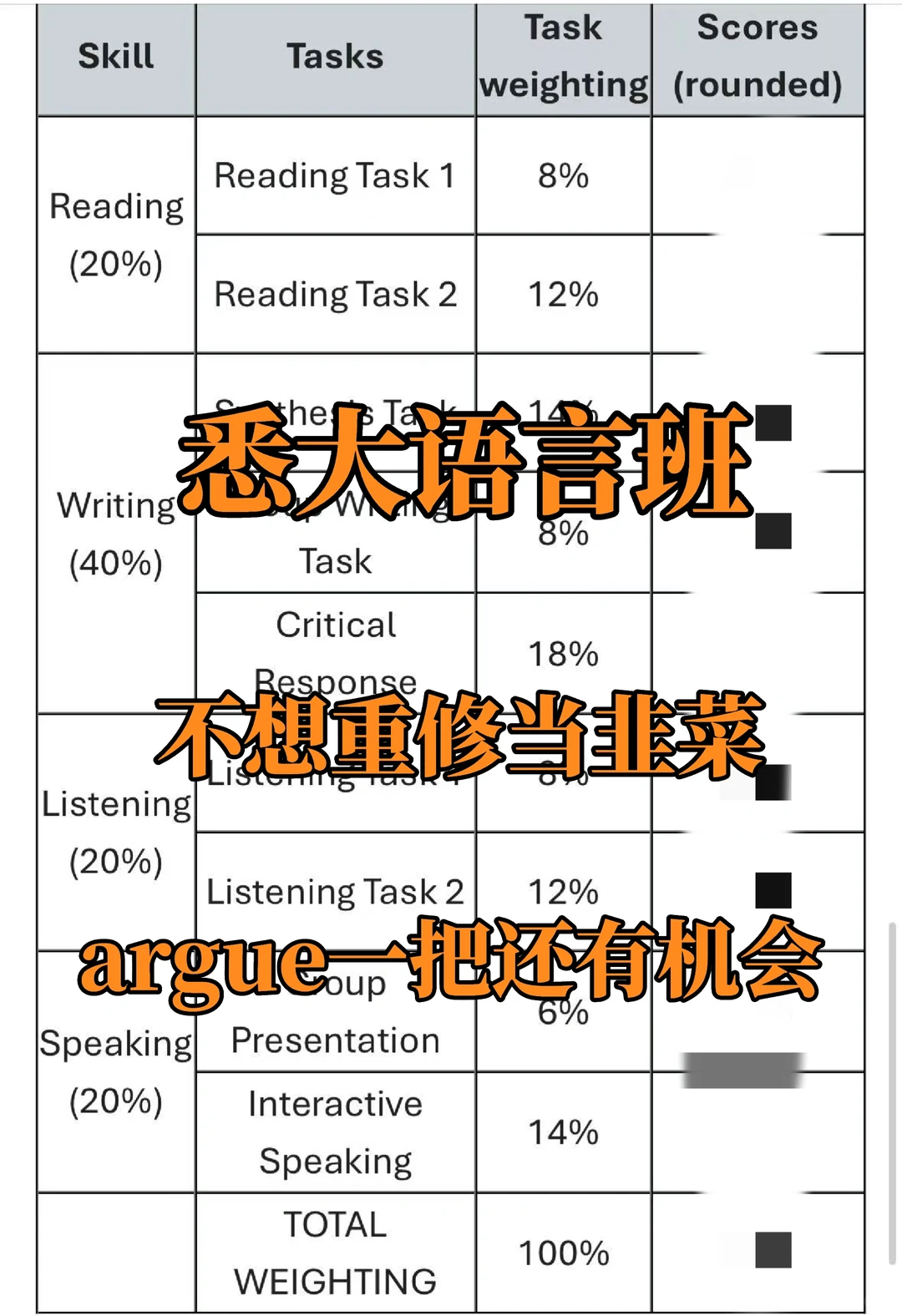 悉大68分不该重读10周 · 封面
