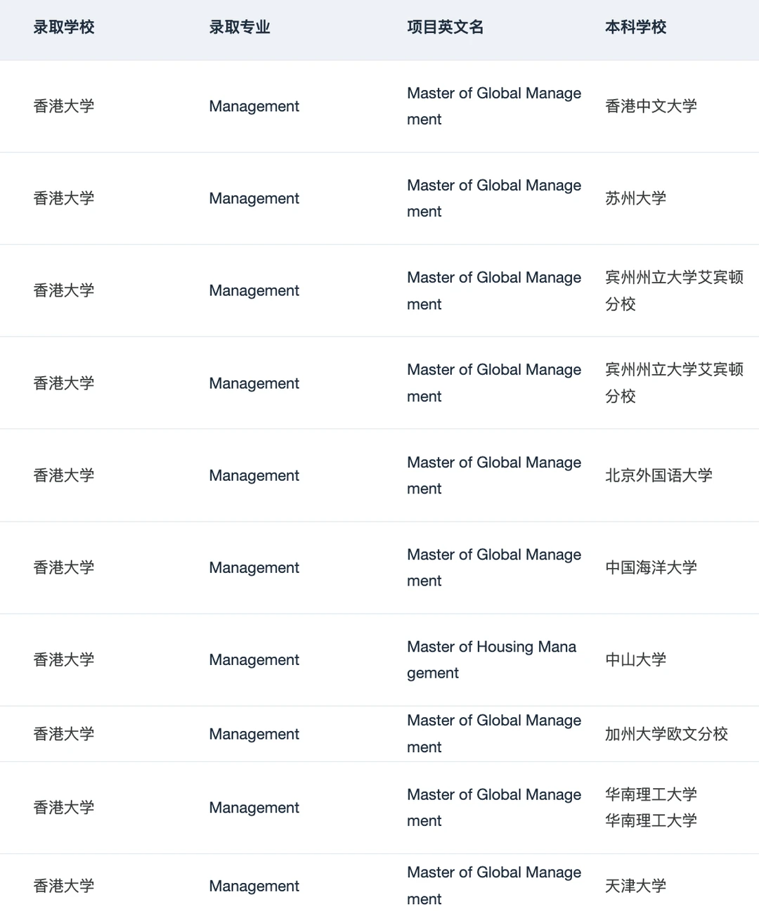 港大MGM,奖学金先看排名 · 内容配图 5