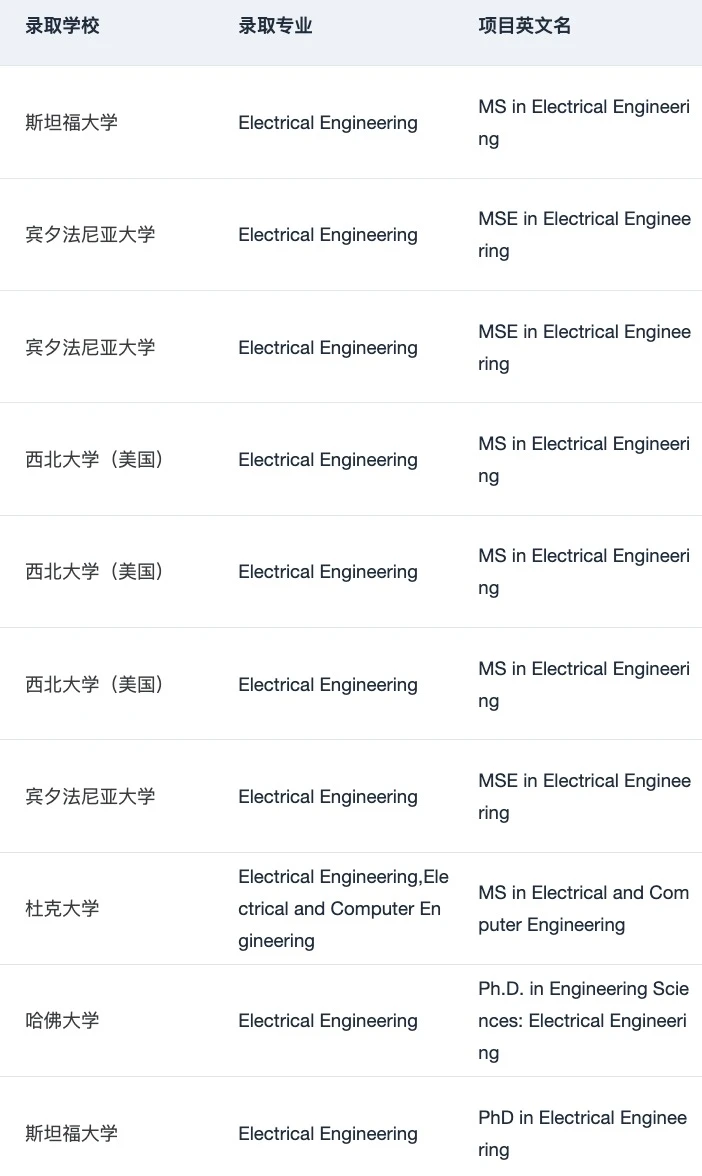 27/28fall谁要申美国EE/ECE !!! 🫢 · 内容配图 5