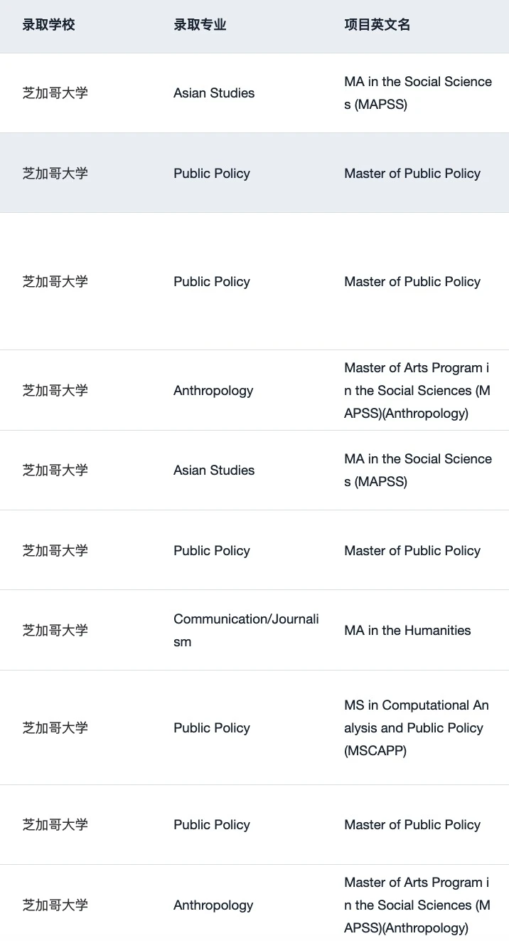 26fall美国文科需要知道的申请变化和趋势: · 内容配图 5