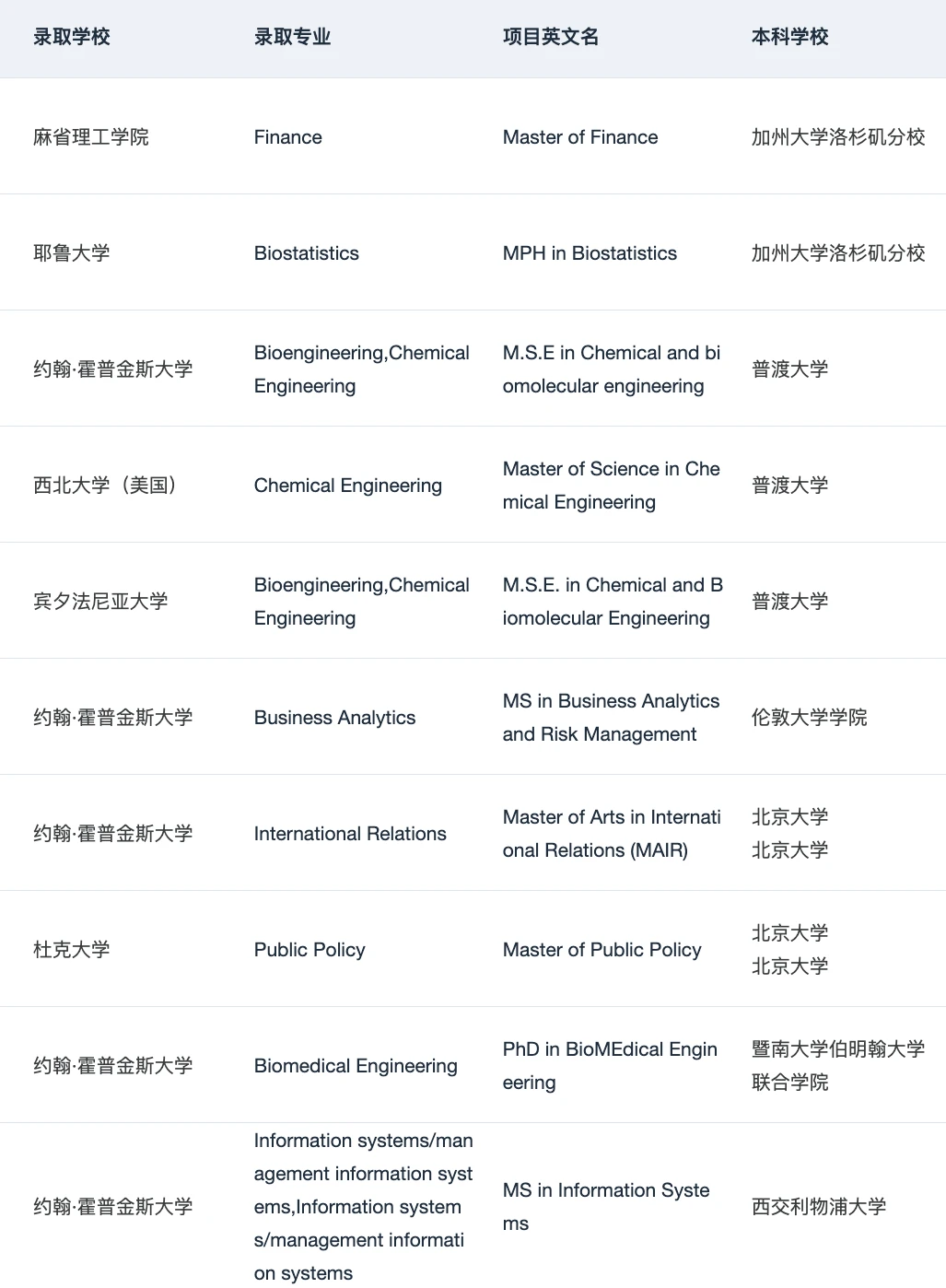 如果铁了心要申请美国Top10 请看完这篇 · 内容配图 2