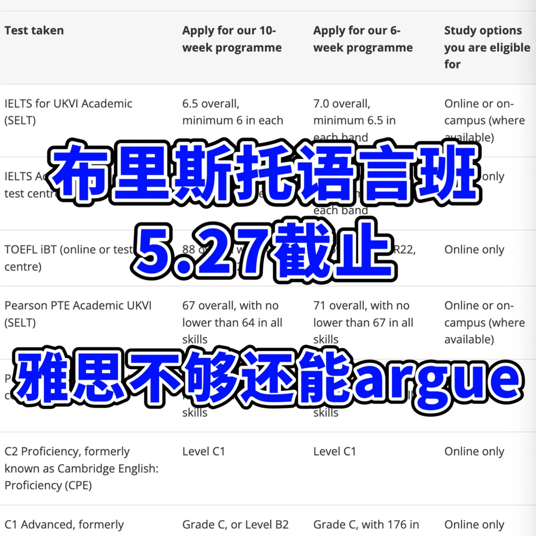布里斯托6周语言班5.27截止⚠️还能argue！！ · 封面