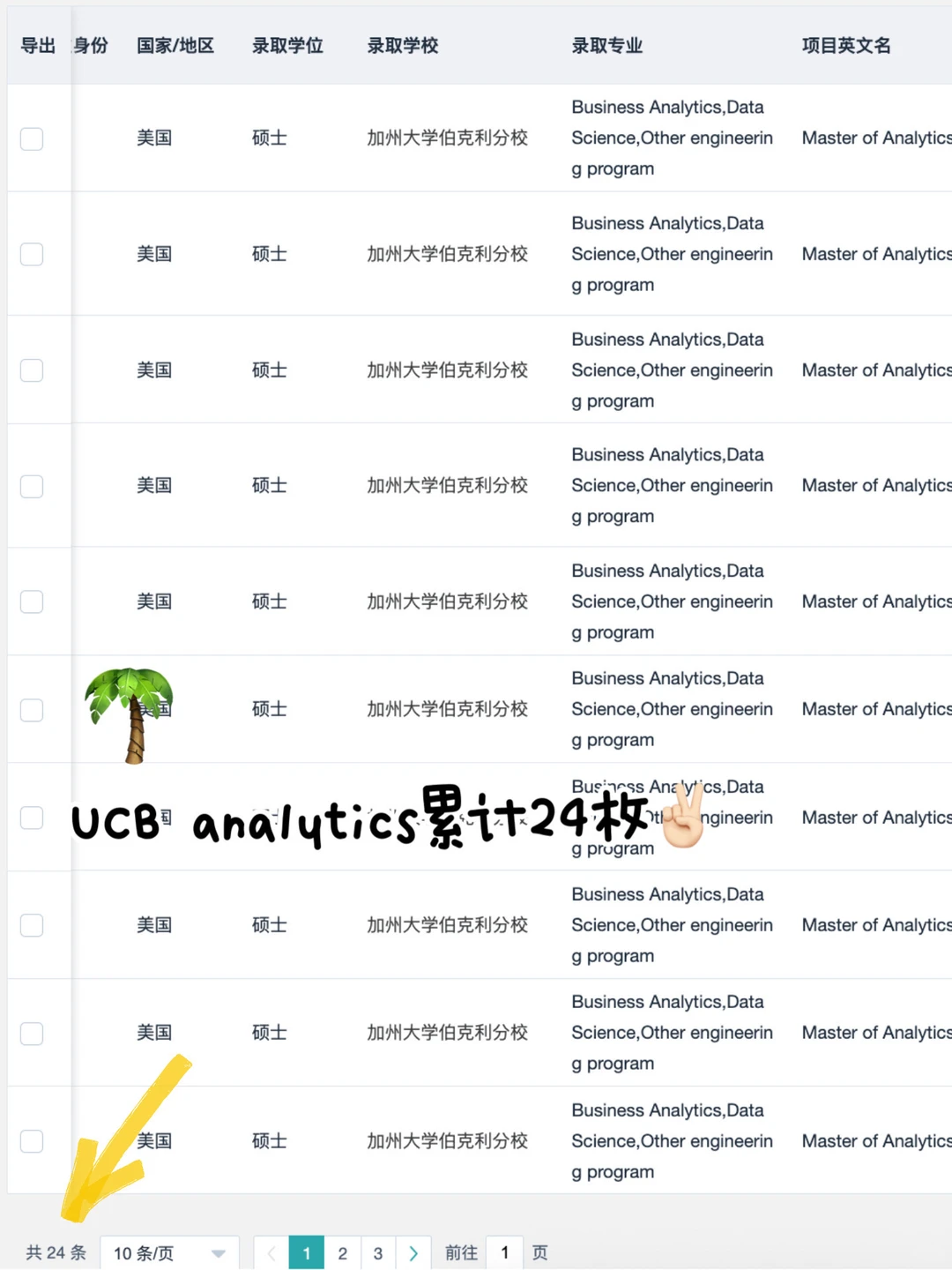 26fall美研:新项目不等于红利 · 内容配图 2