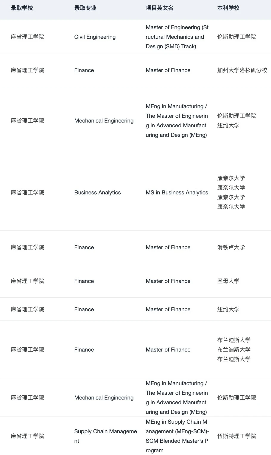 海本申研找对了留学机构be like: · 内容配图 5