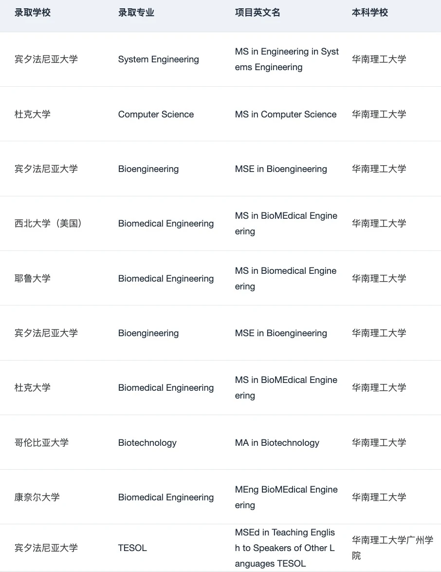 26/27fall在找广深靠谱留学机构的请进!!! · 内容配图 4