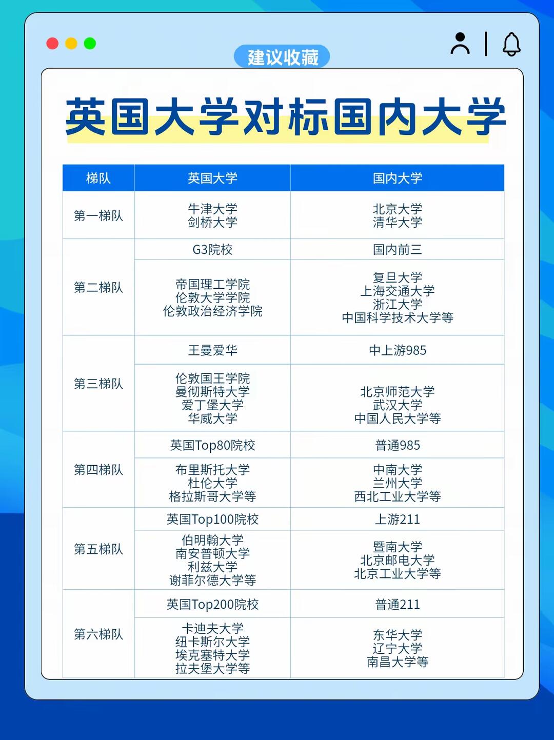 留学性价比:英国top200对标国内 · 内容配图 1