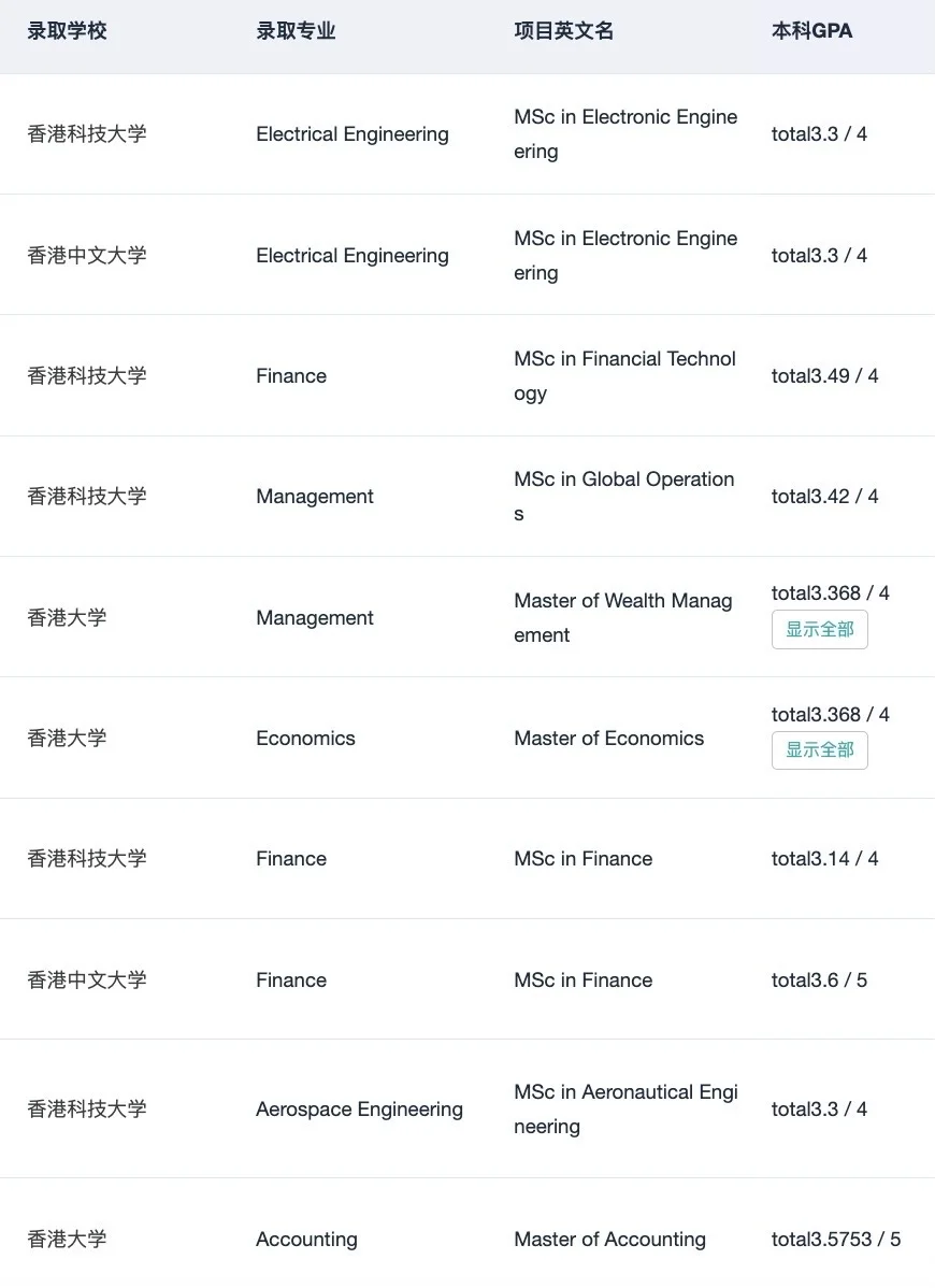 港三从不只看985标签 · 内容配图 4