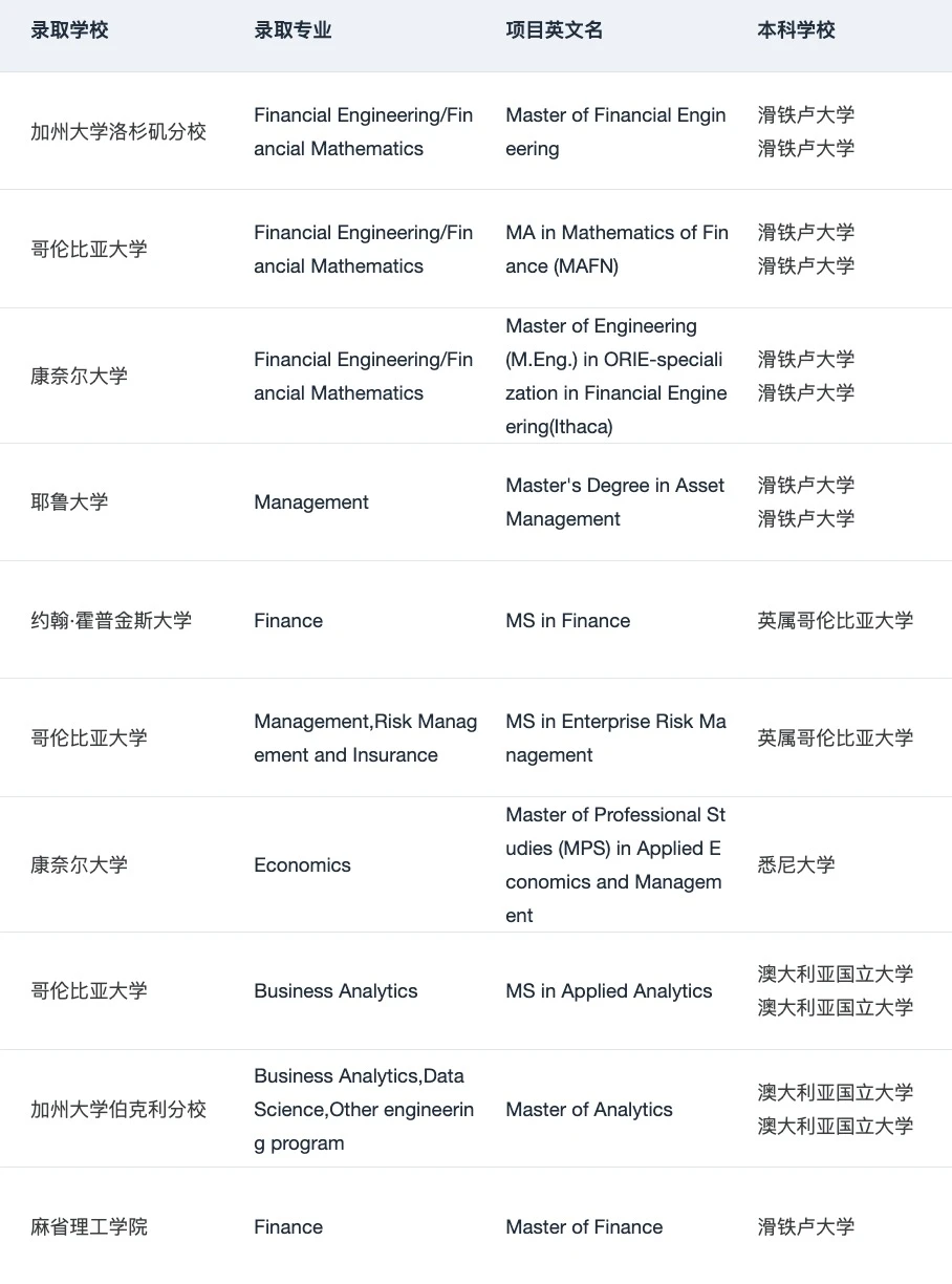 有没有海本想申美国商科硕士的 · 内容配图 2