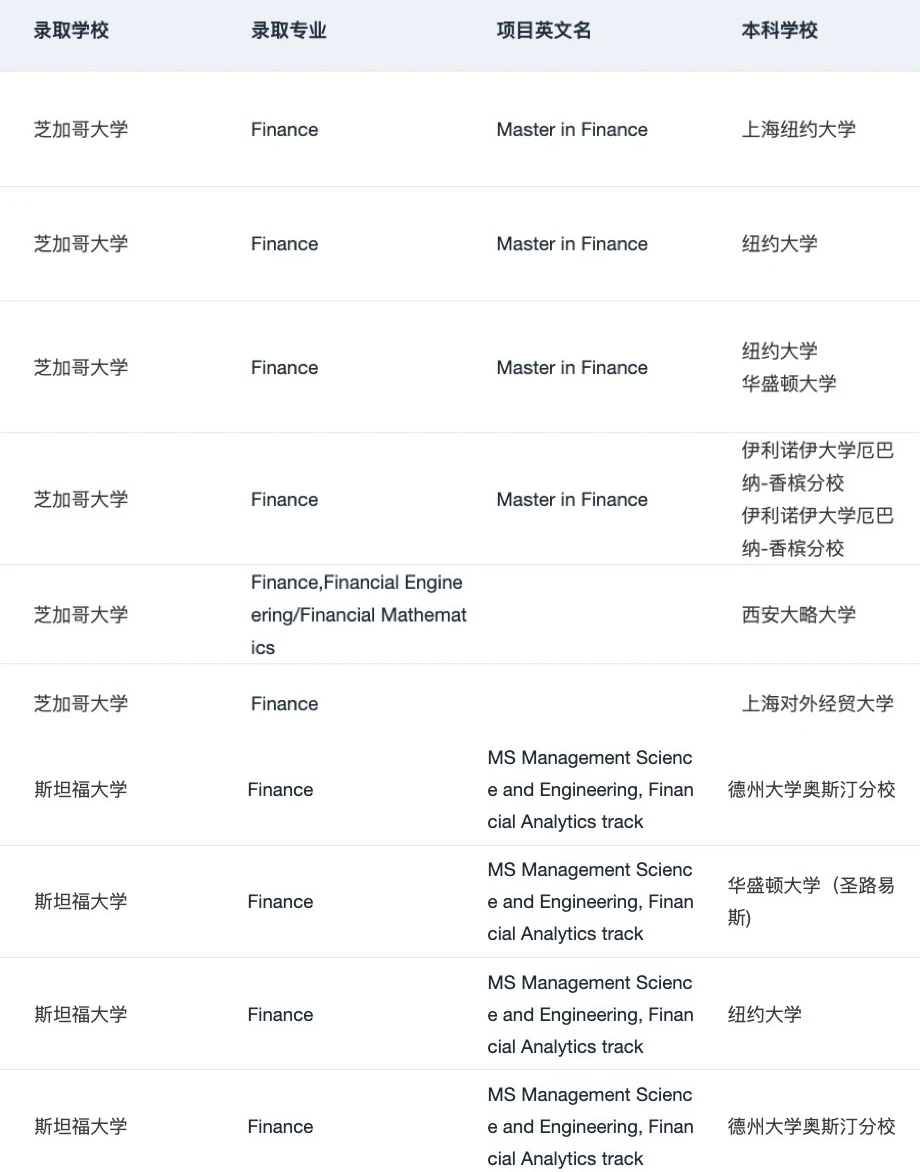 或许有人想申美国的金融硕士吗 · 内容配图 5