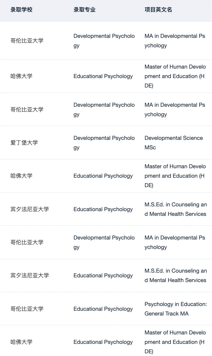 心理学背景不能按一个方向补 · 内容配图 4